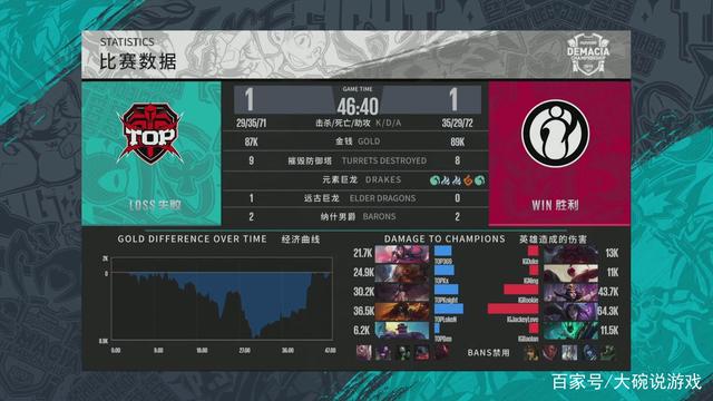 的稳定性