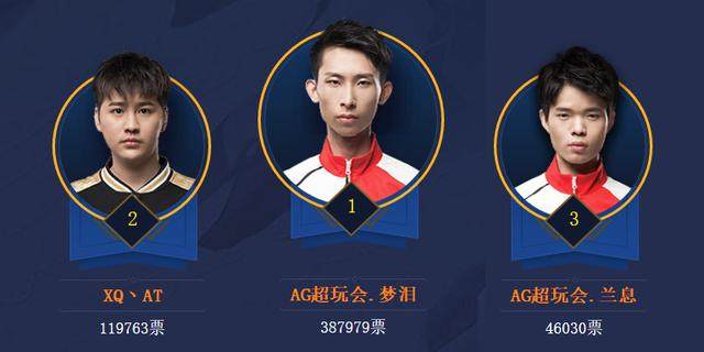 Faker：我非常期待全局BP，2022年的ZOFGK最强