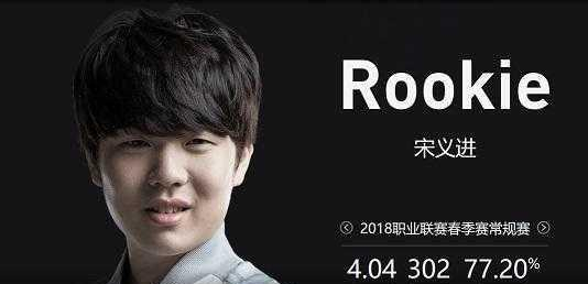 为什么你需要大量弃牌样本？（为何大量弃牌样本至关重要？）
