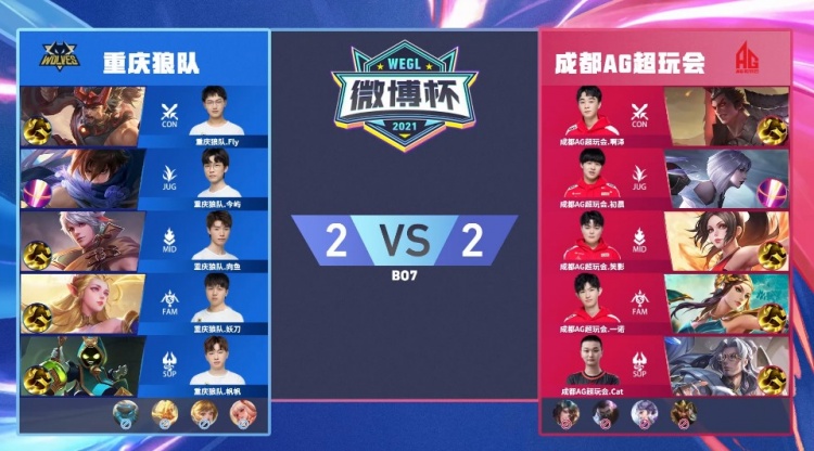 坏消息！Aster多名队员核酸检测阳性